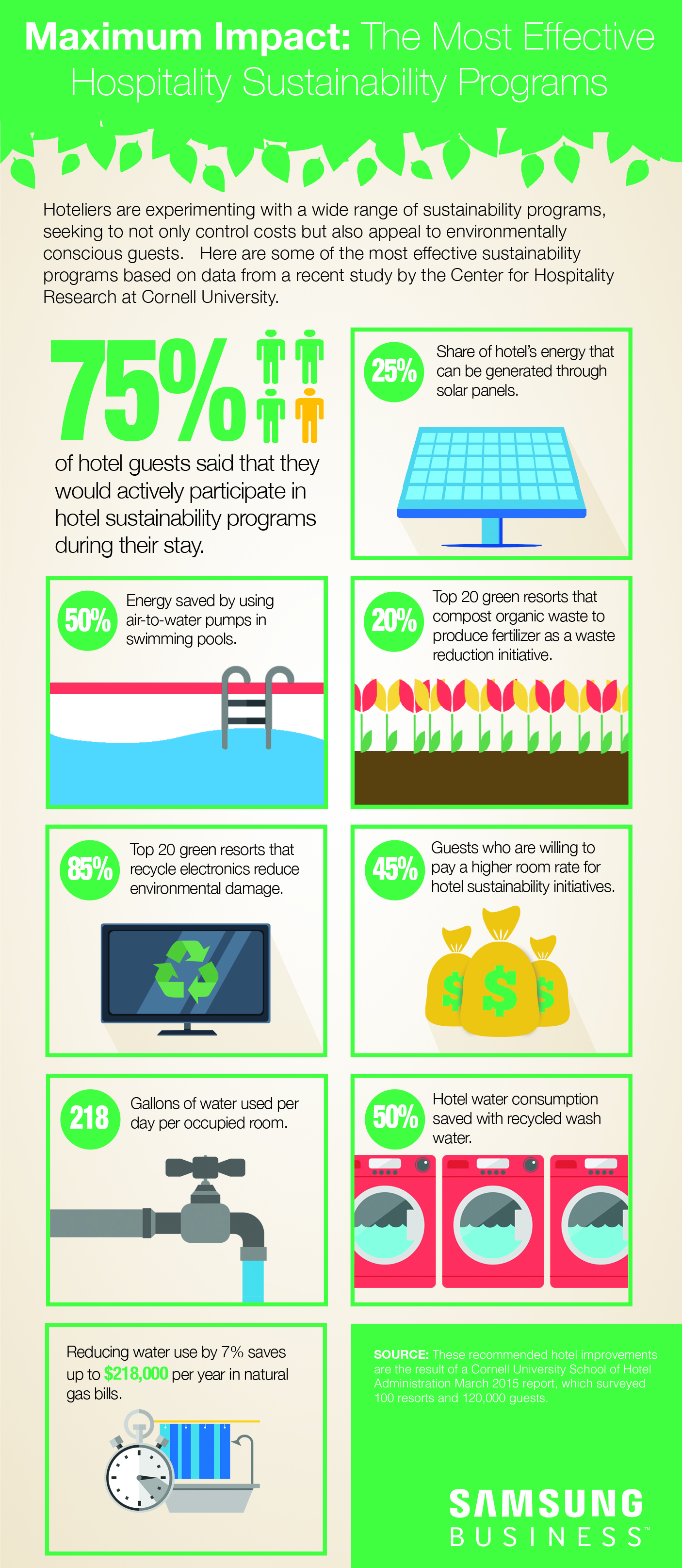 Green practices in hotels