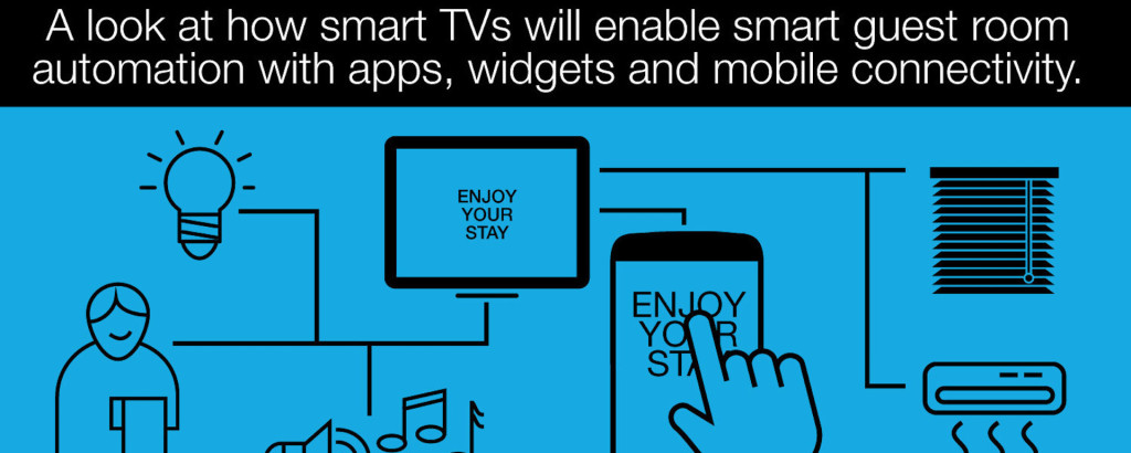 Smart Guest Room Automation: Impress Your Visitors 2025