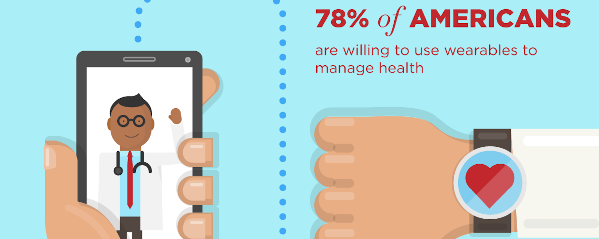 Do Patients Rely On Mobile Healthcare Apps More Than Their Doctors