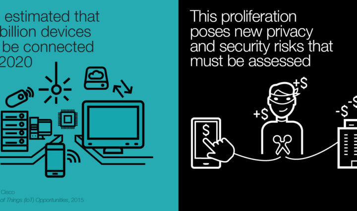 Businesses must carefully consider the Internet of Things risks that could come with IoT adoption.