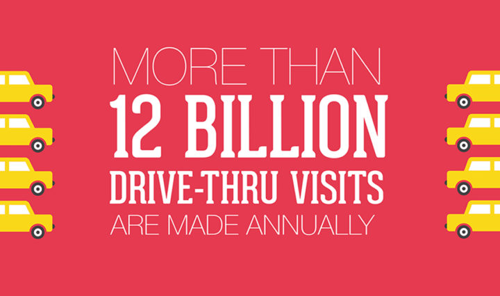 Outdoor displays are transforming quick-service restaurants and drawing in customers.