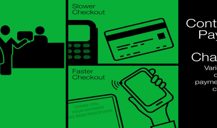 The challenge of using an EMV credit card