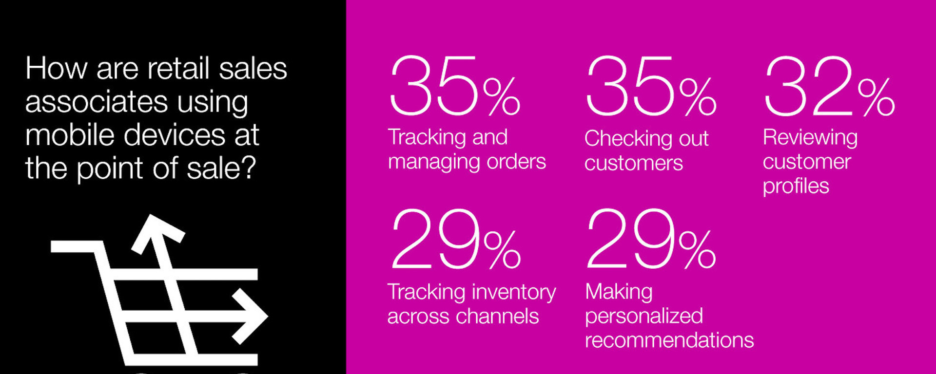How PointofSale Tablets Are Transforming Retail [INFOGRAPHIC]