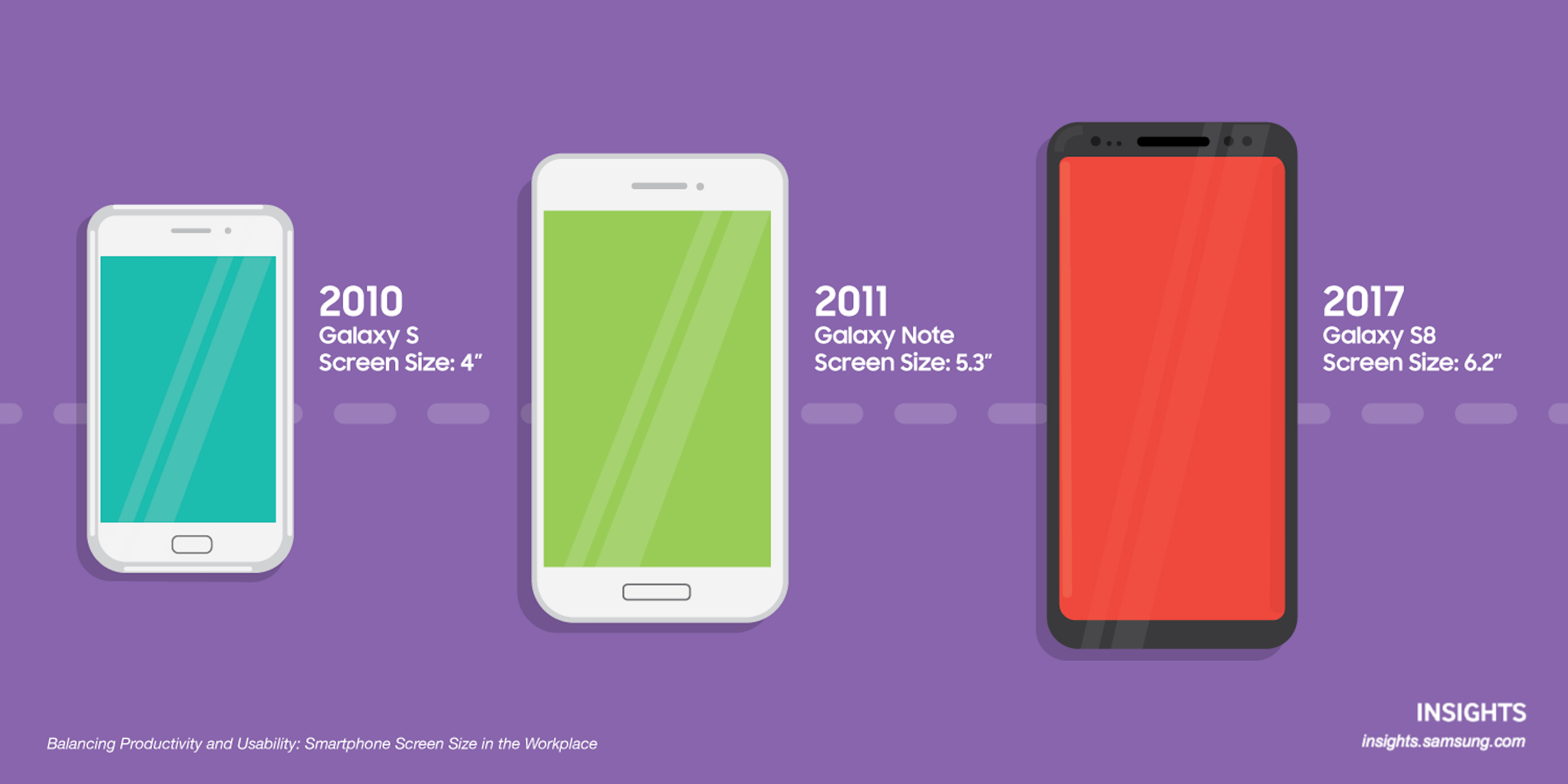 large-screen mobile phones - Samsung Business Insights