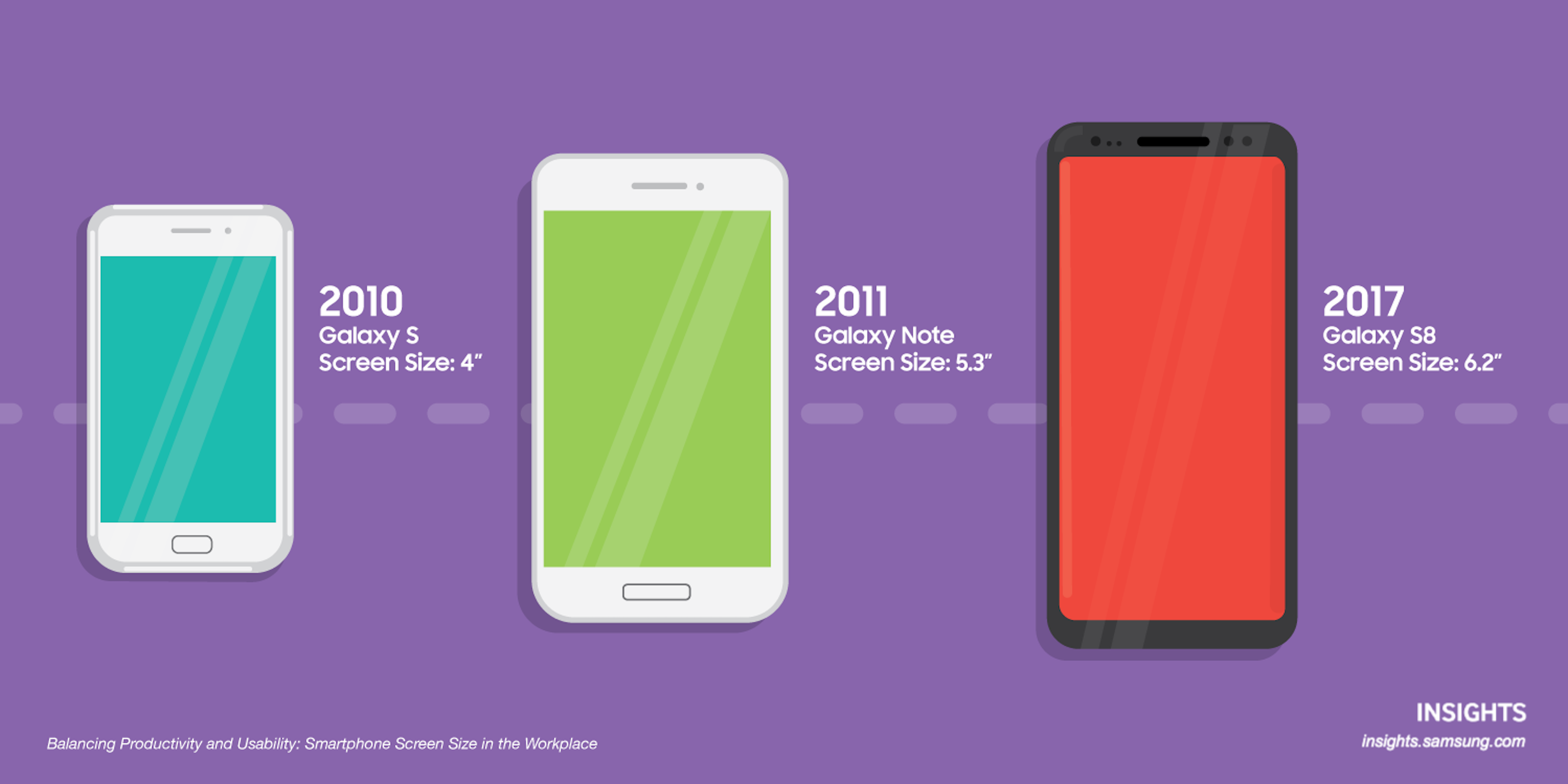 largest screen size mobile