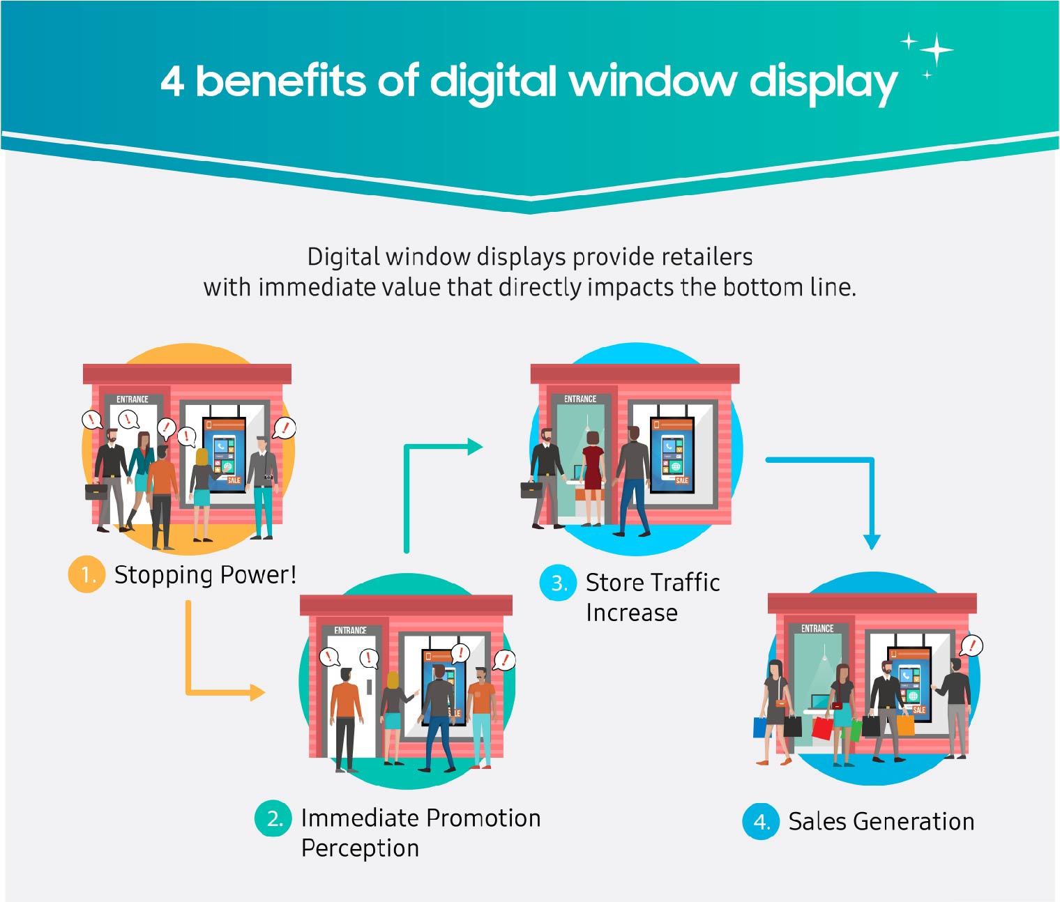 Increase Retail Store Revenue with Digital Signage - IAdea